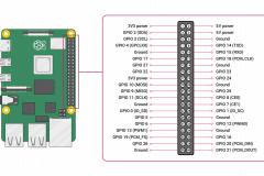 GPIO