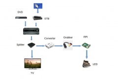 ambitv-schema